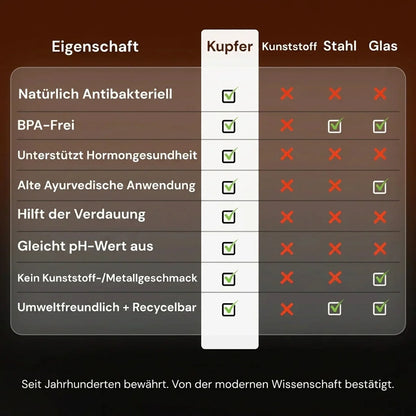Alma Pure™ – Gehämmerte Kupferflasche für natürlich reines Wasser